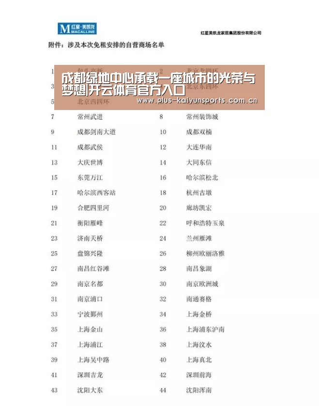 成都绿地中心承载一座城市的光荣与梦想|开云体育官方入口(图1) KAIYUN SPORTS